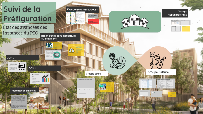 Suivi de la Préfiguration by mission@mjclaennecmermoz.fr LE HIR on Prezi