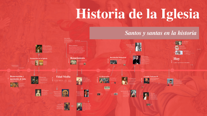 La historia de la Iglesia by Ana Rodriguez on Prezi