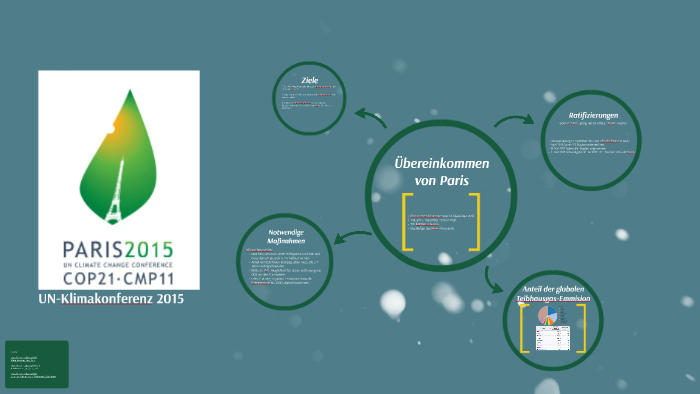 Übereinkommen von Paris by Z Tms on Prezi