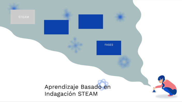 STEAM by eduardo velazquez on Prezi