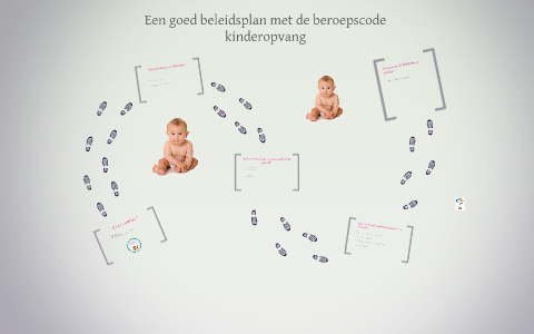 Een Goed Beleidsplan In De Beroepscode Kinderopvang By Lisanne Baltus ...