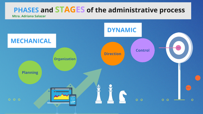 The Administrative process by ADRIANA SALAZAR on Prezi