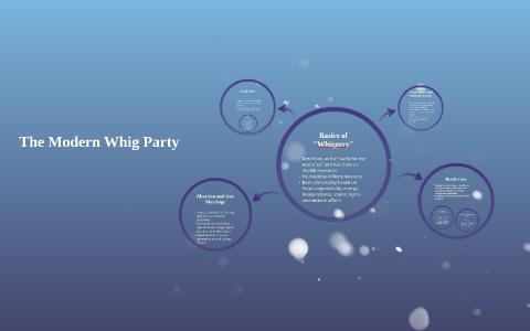 The Modern Whig Party by Chase McNiel on Prezi