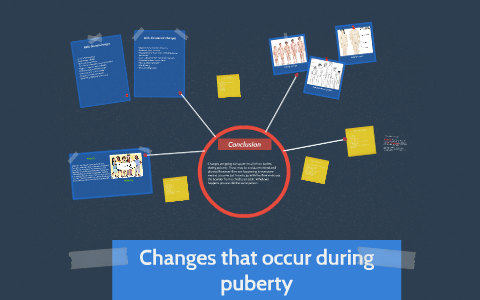 Changes During Puberty by Ben Henchman on Prezi