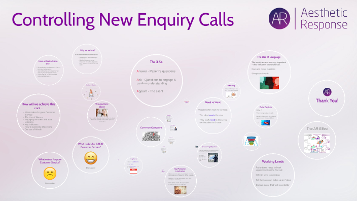 Controlling the call by Gilly Dickons on Prezi