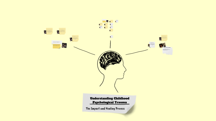 Understanding Childhood Psychological Trauma by Karthik Gowda on Prezi