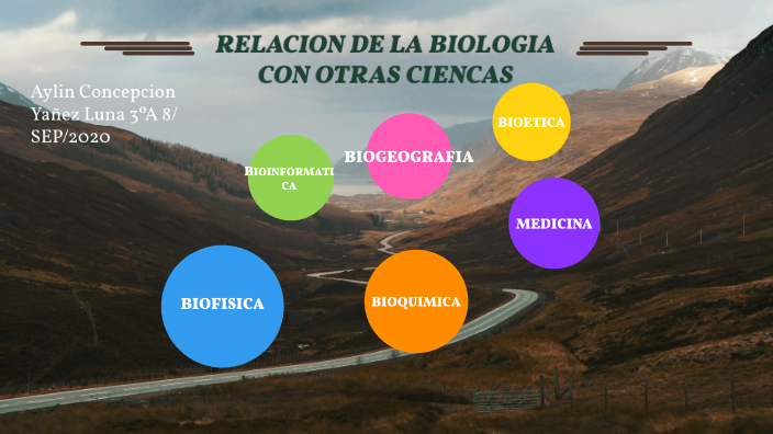 Relacion De La Biologia Con Otras Ciencias By Aylin Concepcion Yanez Luna 8127