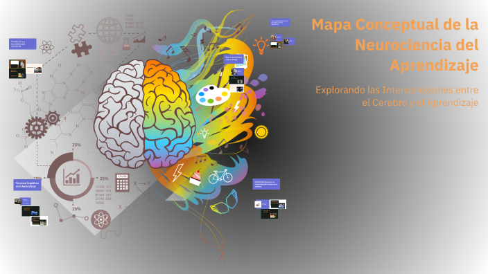 Mapa Conceptual de la Neurociencia del Aprendizaje by Yasmin Karina on ...