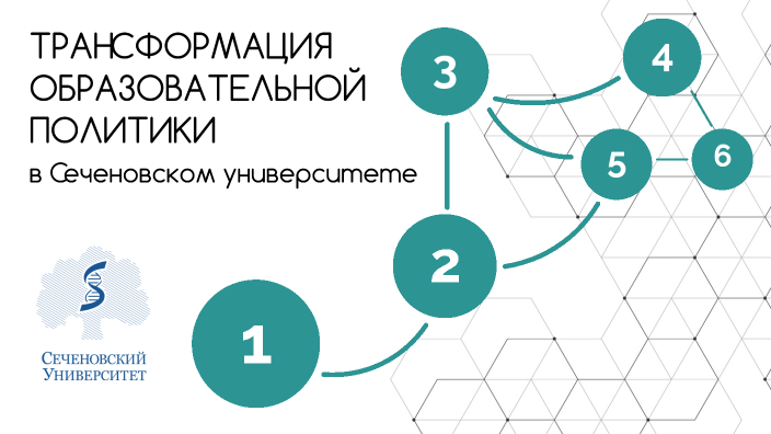 Дорожная карта цифровой трансформации образования