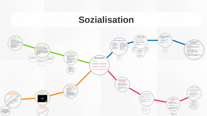 Sozialisation By Melanie Reichert On Prezi Next