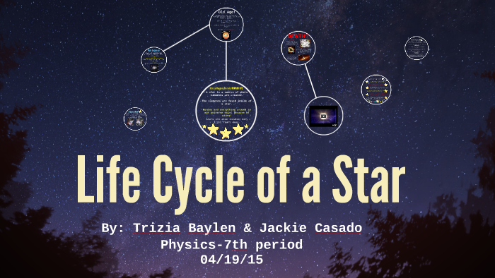 Life Cycle of a Star by Trizia Baylen on Prezi