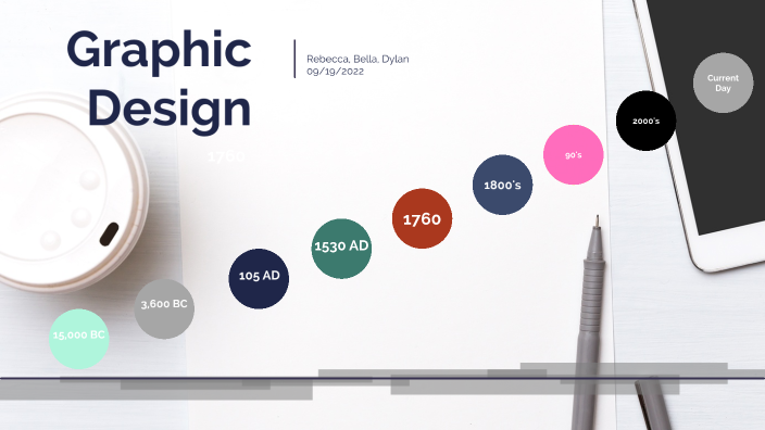 graphic design history by Bella Repka on Prezi