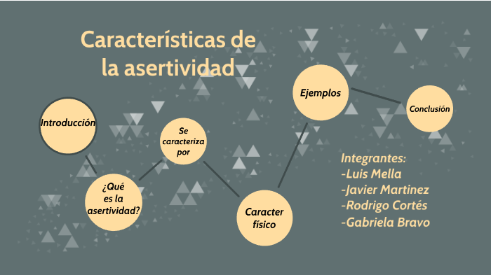 Características de la Asertividad by Gabriela Bravo on Prezi