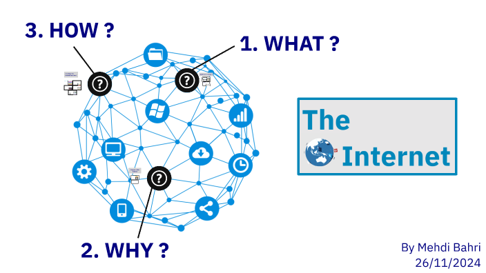Understanding the Internet by bahri_ mehdi on Prezi