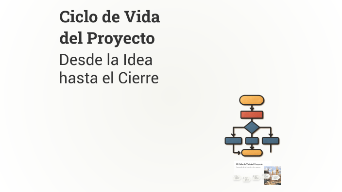 Ciclo de Vida del Proyecto by Eider Mina on Prezi