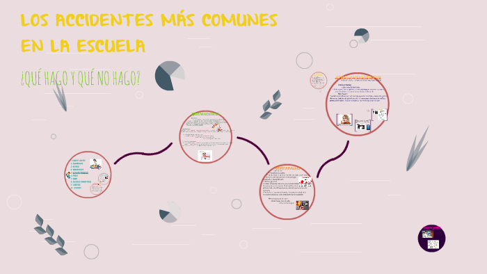 LOS ACCIDENTES MÁS COMUNES EN LA ESCUELA by MARI CARMEN ALARCÓN