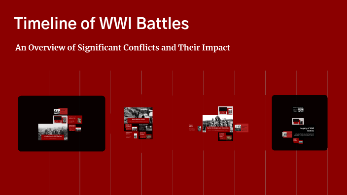 Timeline of WWI Battles by Hannah Hanrahan on Prezi