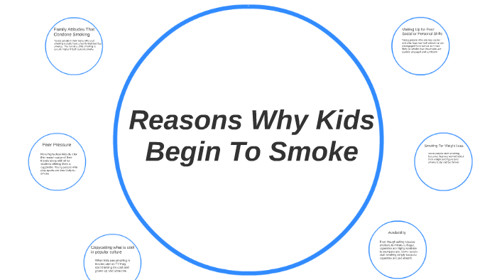 Reasons Kids Begin Smoking by hailey heiselmann on Prezi