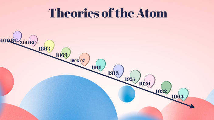 Theories of the Atom by Baani Sarkaria on Prezi