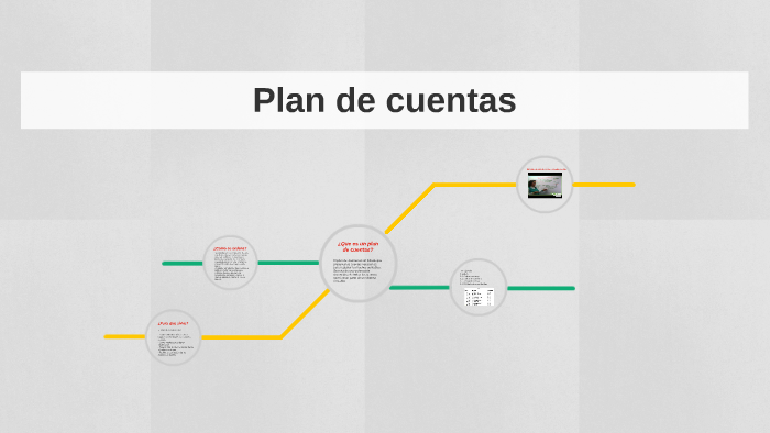 Plan de cuentas by cecilia fuentes on Prezi