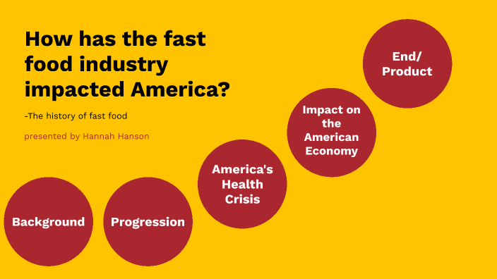 How has fast food impacted America? by Hannah Hanson