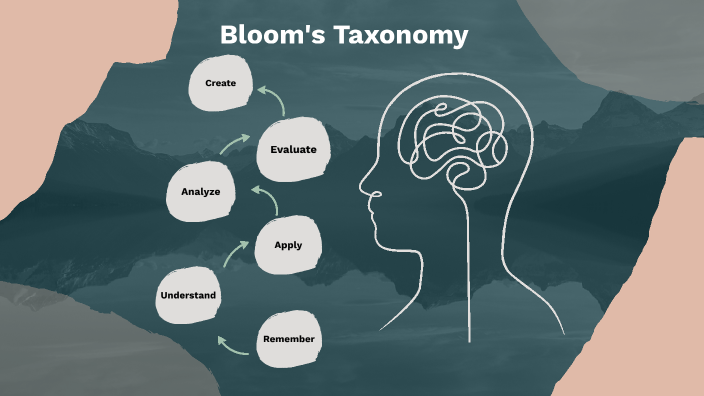 Bloom's Taxonomy by Amy Eppert on Prezi