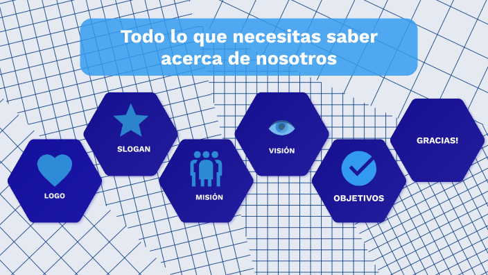NUESTRA EMPRESA by LUCE HEER on Prezi