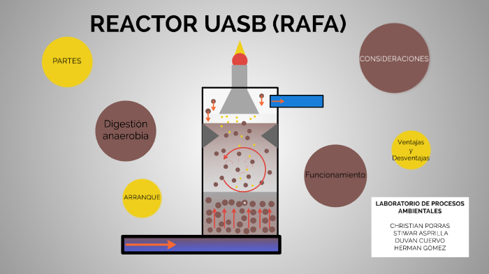 UASB 2.0 by HERMANN GOMEZ ARTEAGA on Prezi