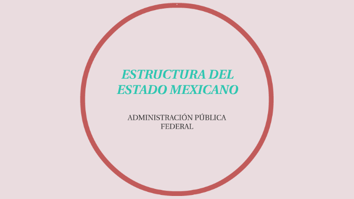 ESTRUCTURA DEL ESTADO MEXICANO By Monica ALEMAN