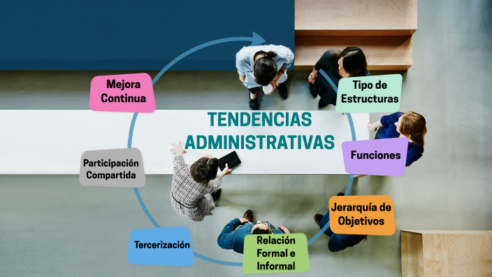Tendencias Administrativas by Jader Enciso on Prezi