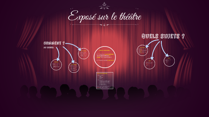 Exposé sur le théâtre by Charlotte Régis on Prezi