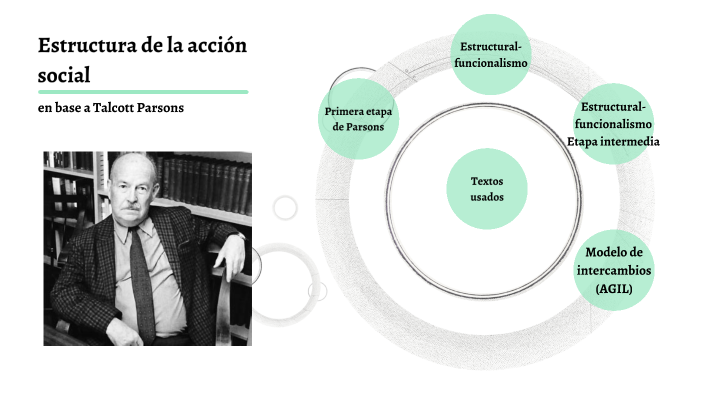 La Estructura De La Acción Social Talcott Parsons Resumen