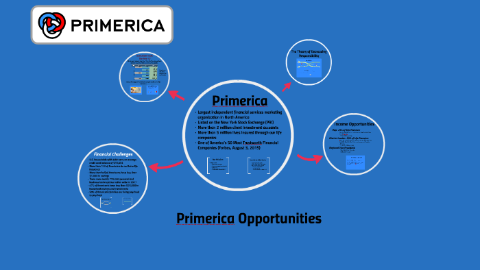 Primerica Opportunities By Maribel Palacios On Prezi