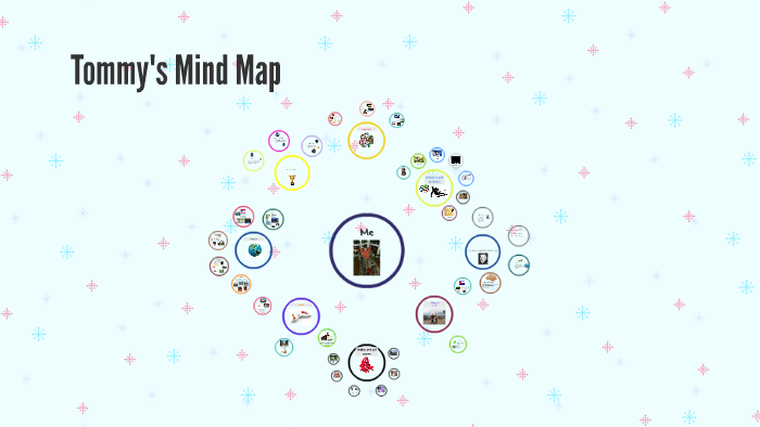 Tommy's Mind Map by Tommy Murphy