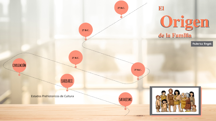 El Origen de la Familia by VERONICA ALCANTARA LEON on Prezi