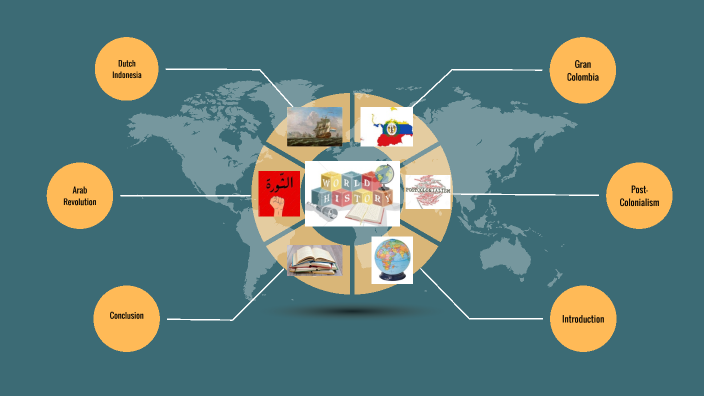 intro to world history by Abdullah hattar on Prezi