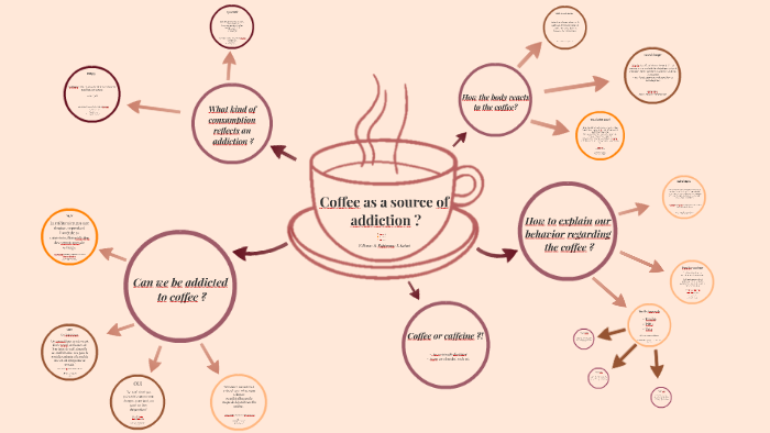 coffee addiction by Léa Aida on Prezi