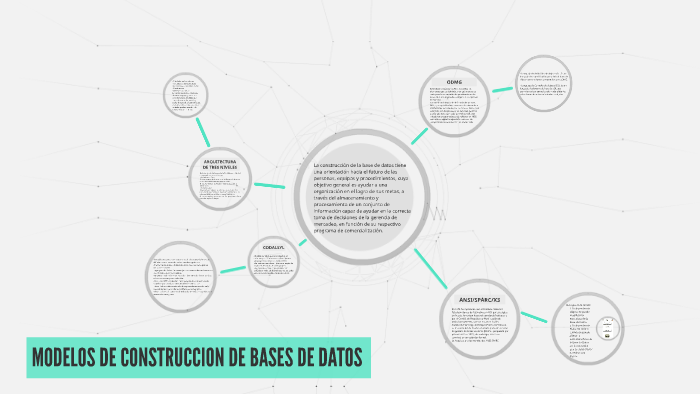 MODELOS DE CONSTRUCCION DE BASES DE DATOS by karla martiñon vega on Prezi