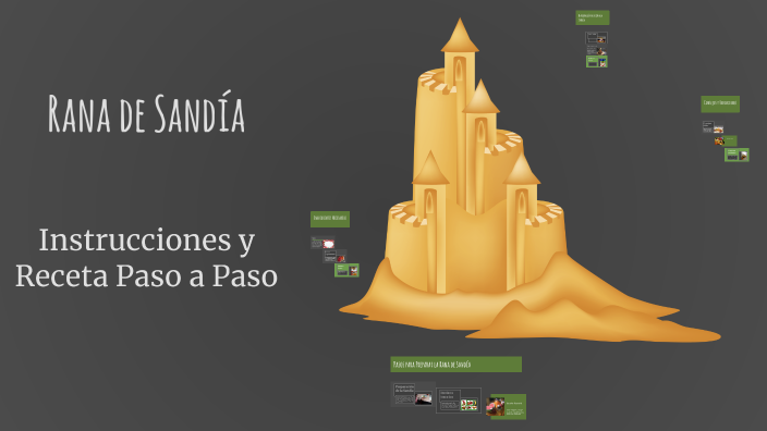 Rezi Rana Rana de Sandía by alexander garcia on Prezi