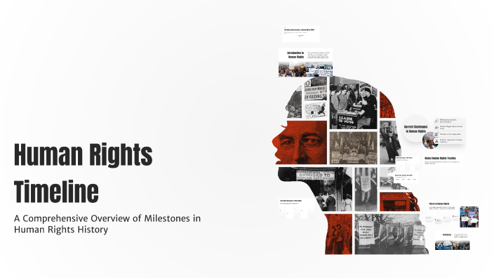 Human Rights Timeline by Ciara Canny on Prezi
