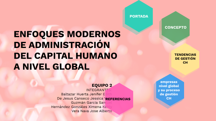 ENFOQUES DE GESTIÓN DEL CAPITAL HUMANO by jessica de jesus on Prezi