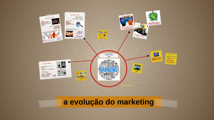 A evolução do marketing - IED Rio by Maria Nogueira