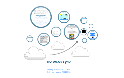 The Water Cycle by Hayley Stockini on Prezi