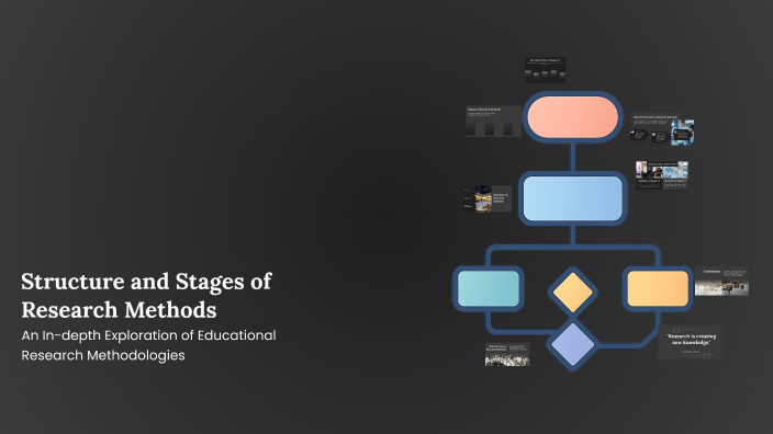 Structure and Stages of Research Methods by Gozel Abbasova on Prezi