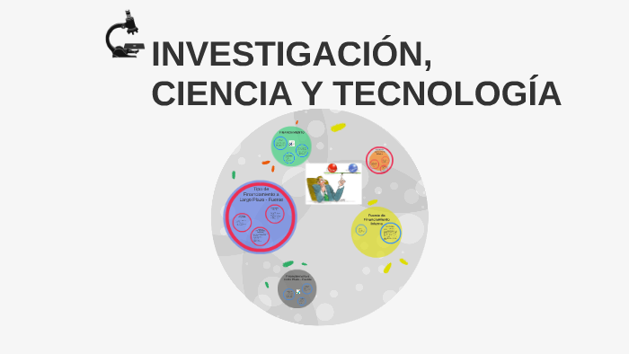 InvestigaciÓn Ciencia Y TecnologÍa By Linda Julethzy Suarez Rincon 2566