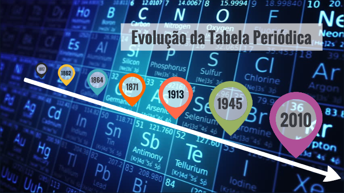 Evolução da Tabela Periódica by Emanuel Sobocinski Zanini on Prezi