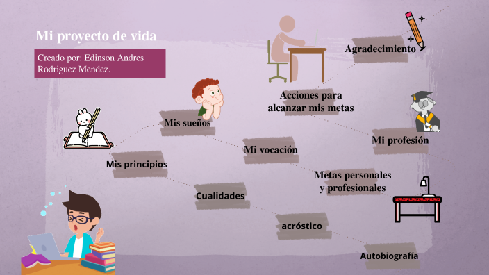 Mi proyecto de vida by Andres Rodriguez on Prezi