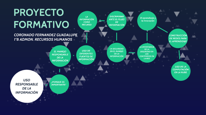 Proyecto Formativo by Lupita Coronado fernandez on Prezi