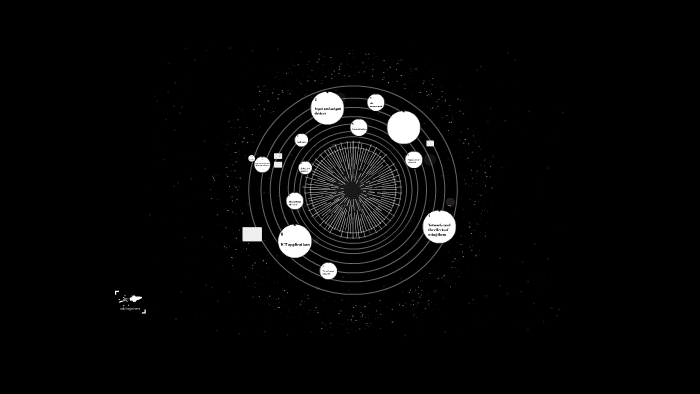 types-components-of-computer-systems-by-izzati-abdullah