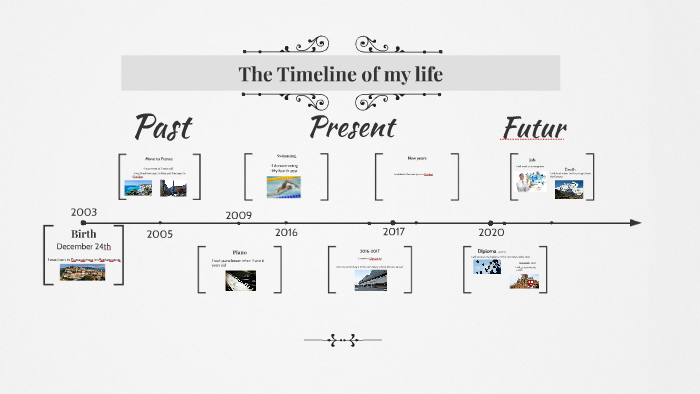 Timeline of my life by Steph Ras